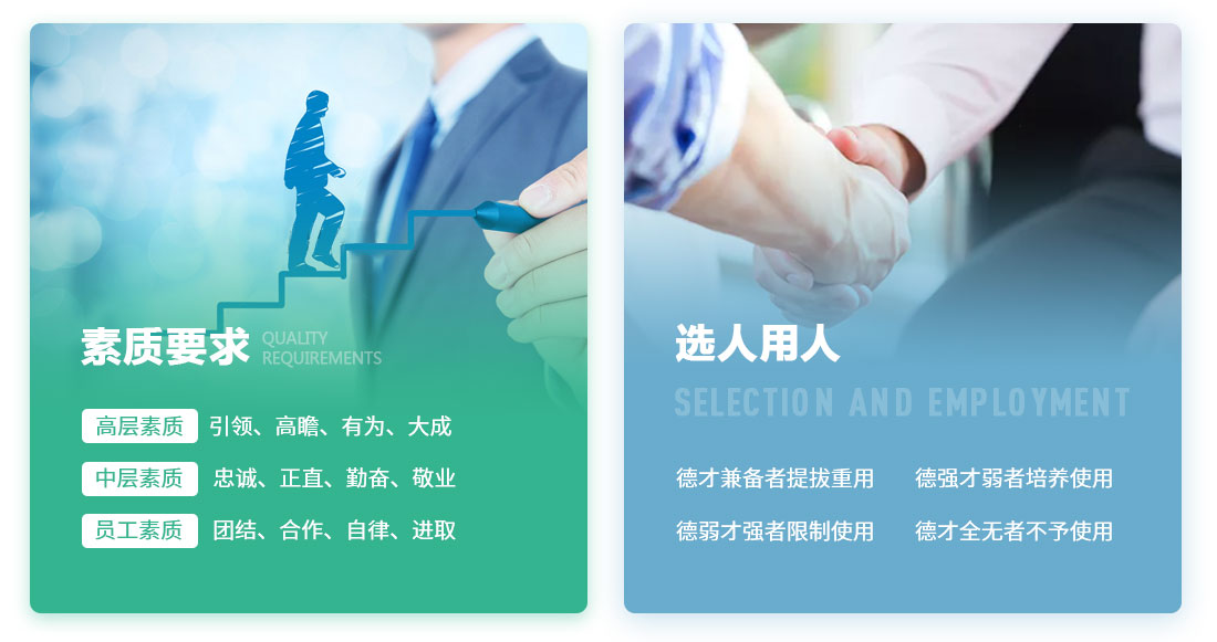 素質(zhì)要求，用人標(biāo)準(zhǔn)